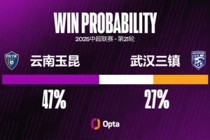 武汉三镇已经连续六场不胜,刷新球队单赛季中超最长不胜纪录