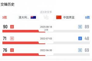 进步非常之大!中澳上次交手在三年前的世亚预 中国队曾惨败23分