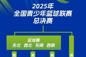 中国篮协U系列赛事体系改革:打造基层赛 新增区域赛&全国总决赛