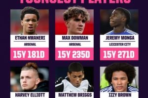 英超首秀最年轻球员top20:恩瓦内里、道曼前二,鲁尼第20位