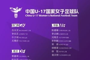 北青:孙雯作为团长带队出征U17女足世界杯,球队目标小组出线
