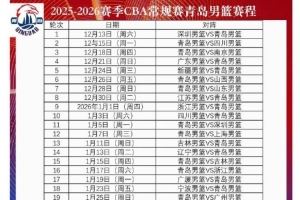  青岛媒体：韦瑟斯庞&米奇&汤普森&约瑟夫-杨会在11月20号左右到队